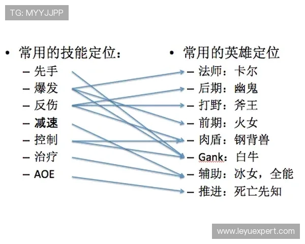 居莱尔是否依赖体系？战术角色与自主创造能力分析