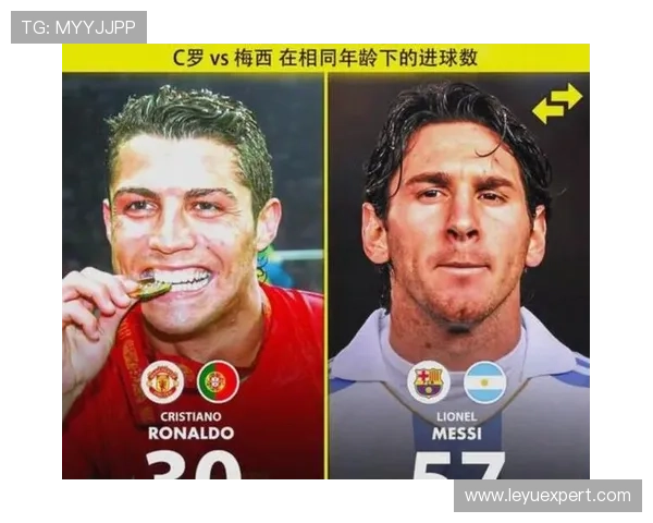 梅西与C罗全面性对比：差距在哪