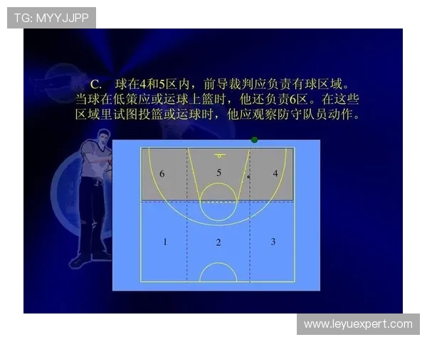 解析裁判执行投篮动作判定时的具体规则