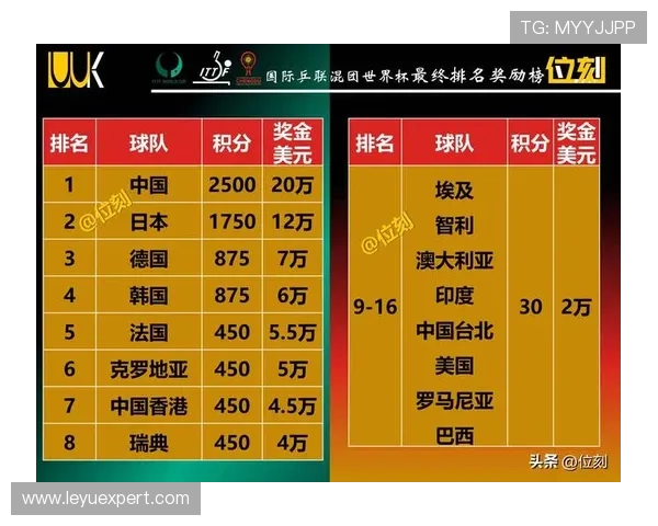 2026世界杯小组第一预测排行榜