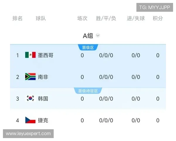 2026世界杯韩国队赛程前瞻与小组出线形势深度解析