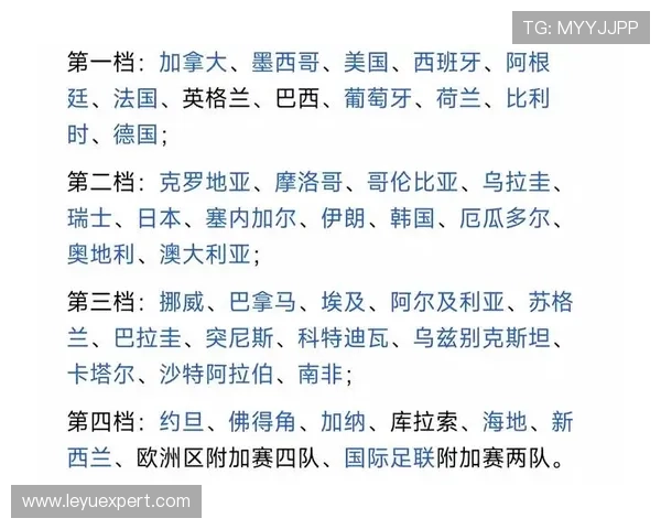 世界杯B组出线名单:瑞士、加拿大、波黑晋级32强